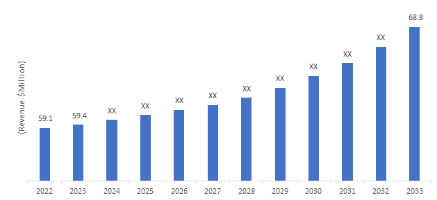 Industrial Computed Radiography Market